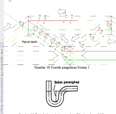 Gambar 12 CGContoh konsstruksi bak ppenampung ((Noerbambaang 1991) 