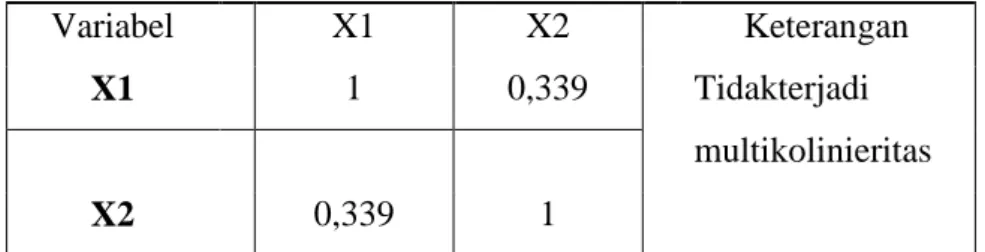 Tabel 9.Hasil Uji Normalitas Variabel 