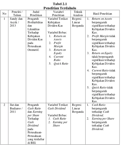 Tabel 2.1 Penelitian Terdahulu 