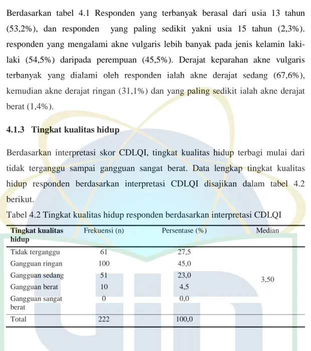 Tabel 4.2 Tingkat kualitas hidup responden berdasarkan interpretasi CDLQI 