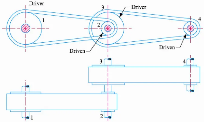 Gambar 2.6. Compound belt drive (penggerak belt gabungan) 