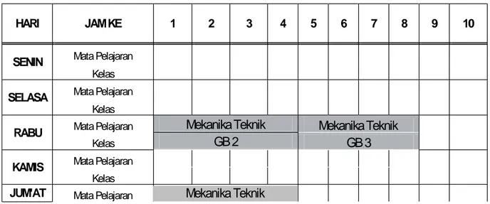 Tabel 1. Jadwal Mengajar pelajaran Ilmu Bangunan