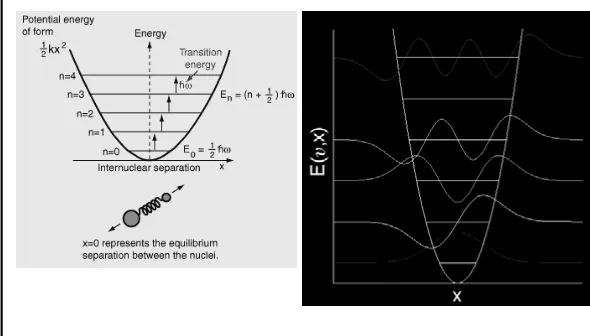 Figure 5.11, potential yang berbeda untuk sistem yang berbedamenyebabkan tingkat energi yg berbeda