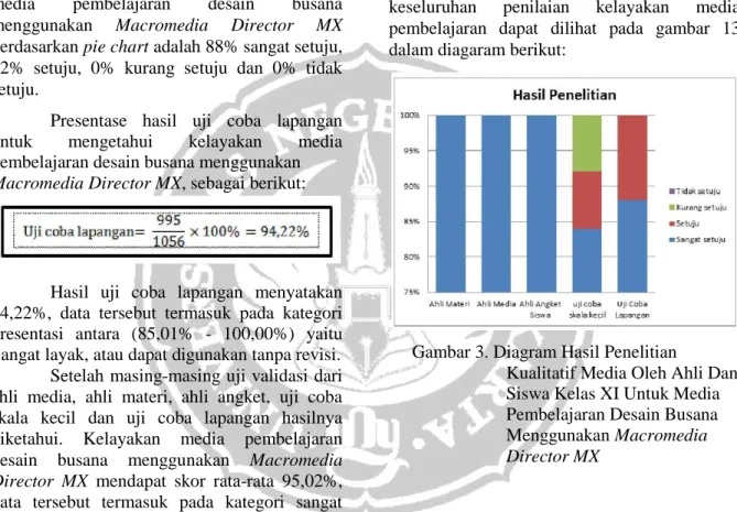 Gambar 3. Diagram Hasil Penelitian