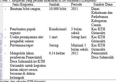 Tabel 5. Kegiatan yang pernah dilakukan KTH Girimukti (Lanjutan) 