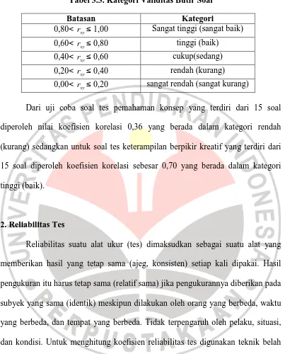 Tabel 3.3. Kategori Validitas Butir Soal 