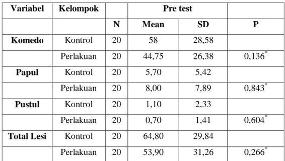 Tabel 2. Rerata Lesi AV Awal (Pre Test) pada Kedua Kelompok 