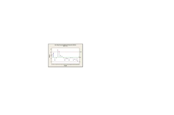 Gambar 11 . Grafik output analisis mean Poisson