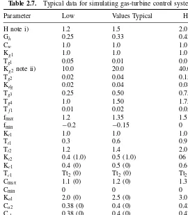 Table 2.7.Typical data for simulating gas-turbine control systems