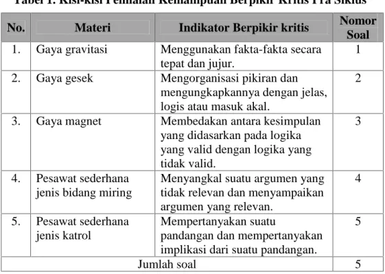 Tabel 1. Kisi-kisi Penilaian Kemampuan Berpikir Kritis Pra Siklus No. Materi Indikator Berpikir kritis Nomor