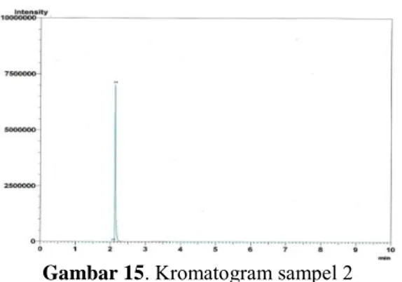 Gambar 17. Kromatogram sampel 4  Berdasarkan komatogram dari  sampel 4,  terlihat adanya 2 puncak  yang muncul, hal ini menunjukkan  bahwa sampel belum benar-benar  murni