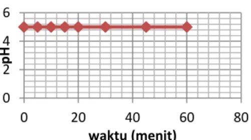 Gambar 4. Grafik optimasi jumlah SG vs 