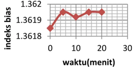 Gambar 11. Grafik optimasi jumlah KS vs 