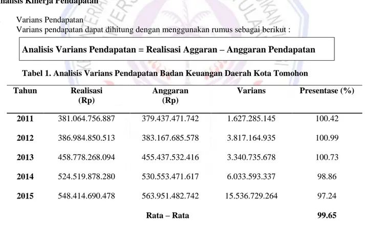 Tabel 1. Analisis Varians Pendapatan Badan Keuangan Daerah Kota Tomohon 
