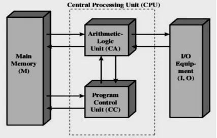 Gambar   diatas   bagian   atas   menunjukkan   programmer   memberikan   instruksi   dengan   cara  menghubungkan antar komponen dengan saklar