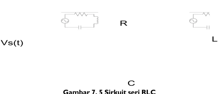 Gambar 7. 5 Sirkuit seri RLC