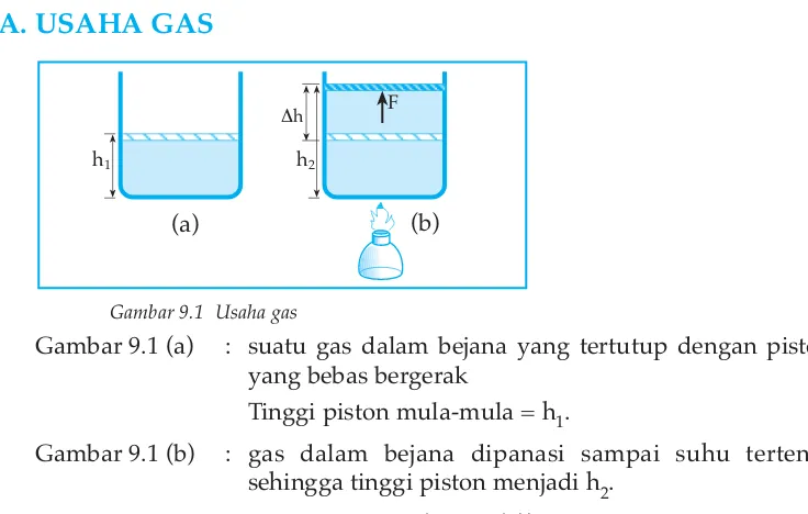 Gambar 9.1  Usaha gas