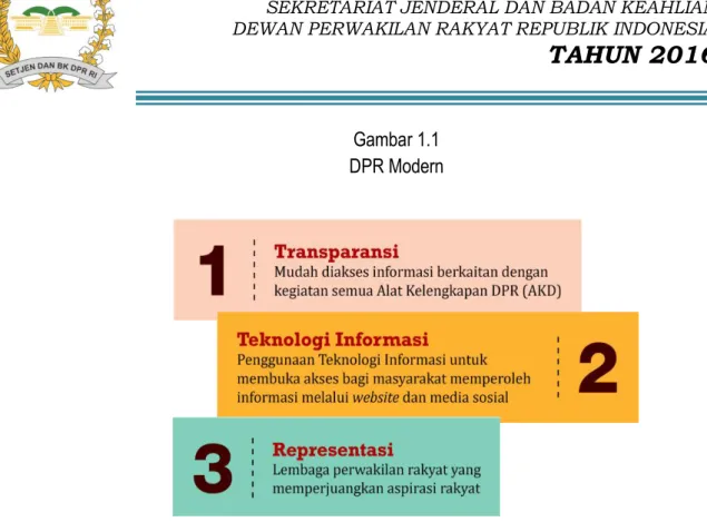 Gambar 1.1  DPR Modern 