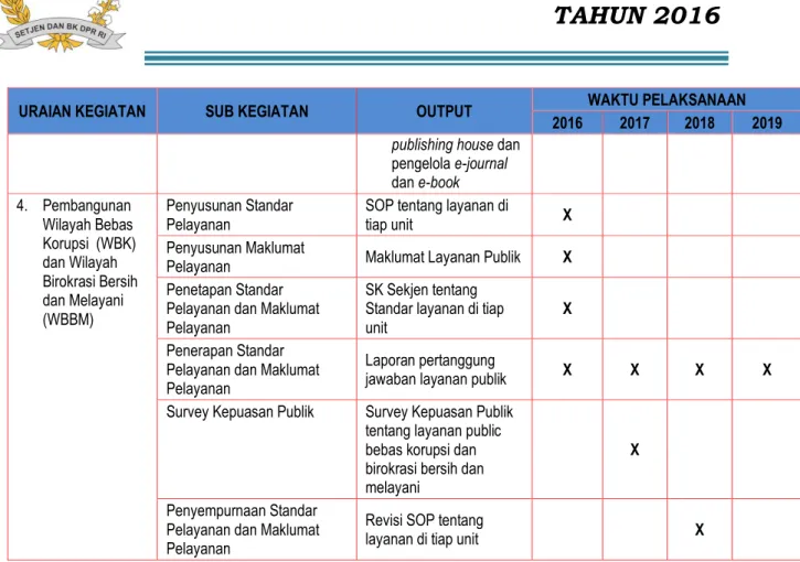 Tabel  10  Indikator Keberhasilan 
