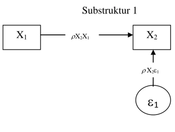 Gambar 3.5 Substruktur 1 