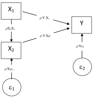 Gambar 3.4 Struktur Lengkap Path Analysis 