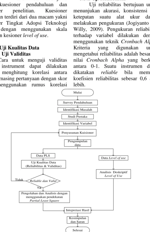 Gambar 1. Flow Chart Pelaksanaan Penelitian 