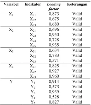 Tabel 3. Hasil Pengujian Convergent  
