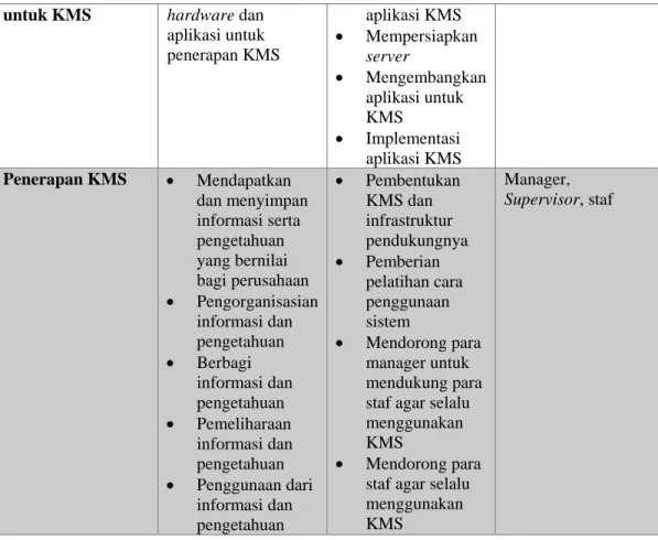 Tabel 3 - Sumber Knowledge 