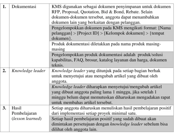 Tabel 7 - Review tahap prototype 