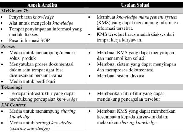 Tabel 1 - AnalisaKeadaan Sekarang 