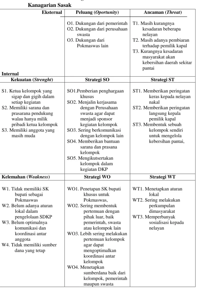 Tabel 4.10. Matrik SWOT Strategi Pokmaswas Teluk Samudera di Pantai Sasak  Kanagarian Sasak