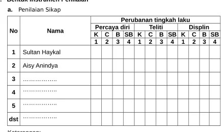 Gambar seri proses penyerbukan.