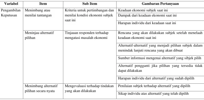 Gambaran Pertanyaan 