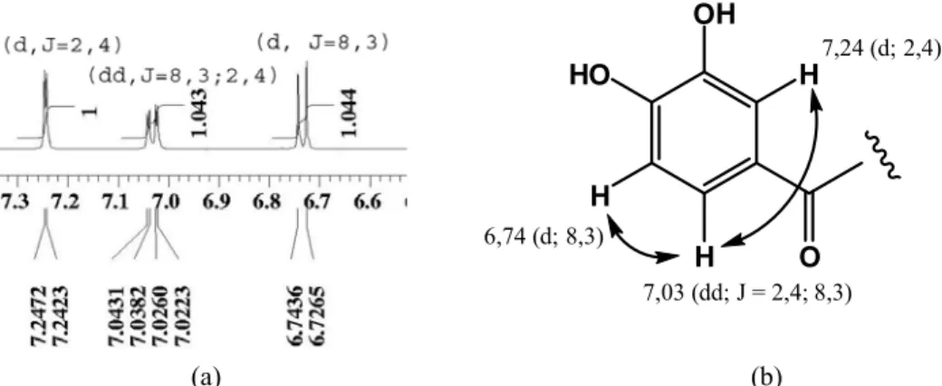 Gambar 1.  Potongan spektrum  1 H NMR senyawa hasil isolasi untuk sinyal pada δ H  6,74 (1H, d, J 