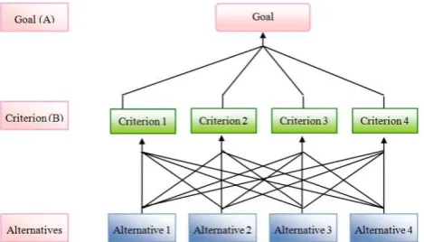 Table 1. The meaning of importance scale 