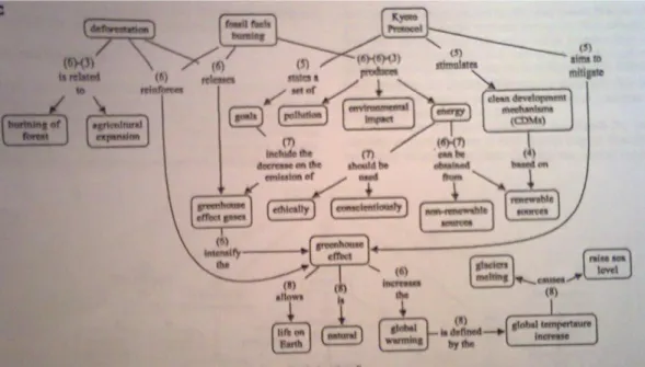Gambar 2.4. Contoh CCM   (Correia et al., 2009) 