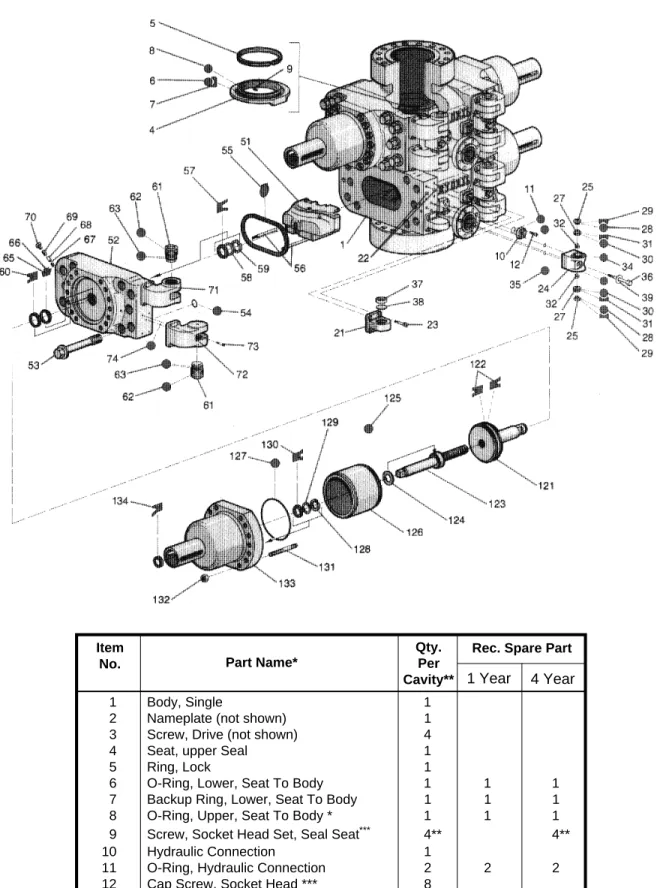 Figure 4-2.  Typical Hydril Ram BOP With Manual Lock.
