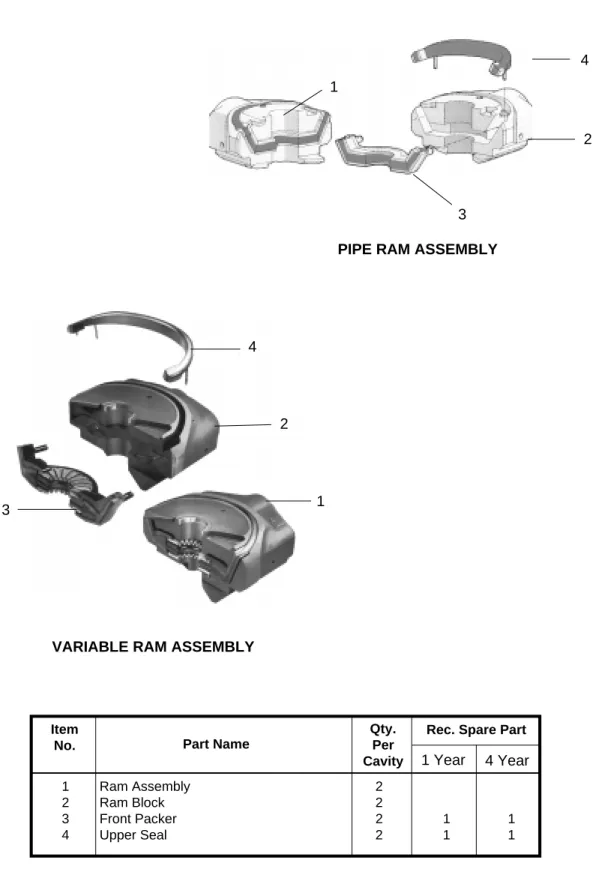 Figure 4-4.  Pipe Ram Assembly
