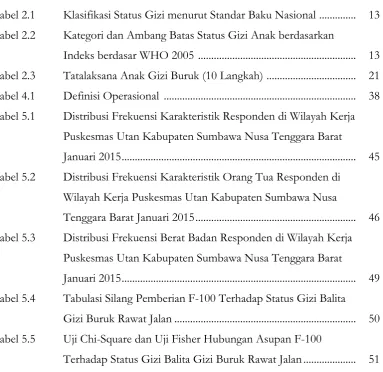 Tabel 2.1 Klasifikasi Status Gizi menurut Standar Baku Nasional  ..............  13 