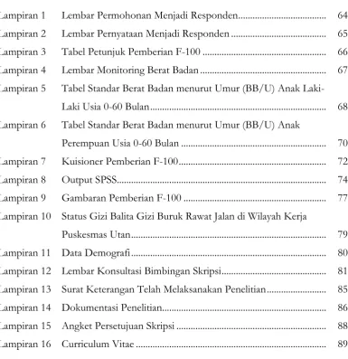 Tabel Petunjuk Pemberian F-100 ....................................................  66 