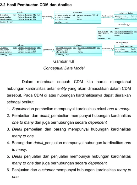 Gambar 4.9  Conceptual Data Model 
