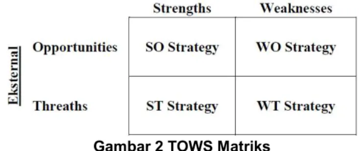Gambar 2 TOWS Matriks 