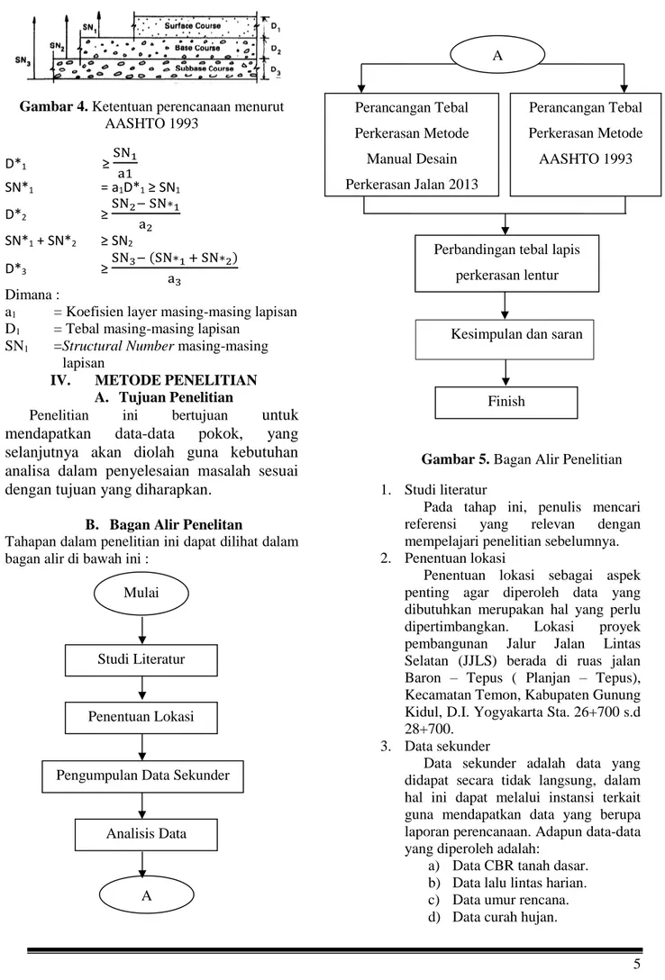 Gambar 4. Ketentuan perencanaan menurut 