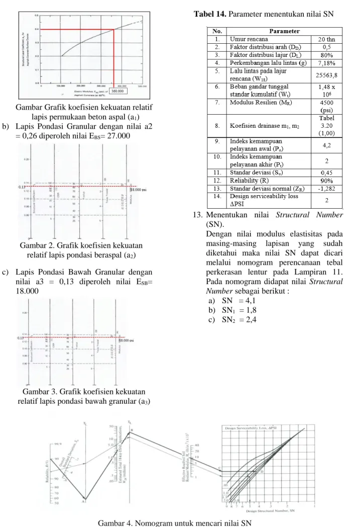 Gambar 2. Grafik koefisien kekuatan 