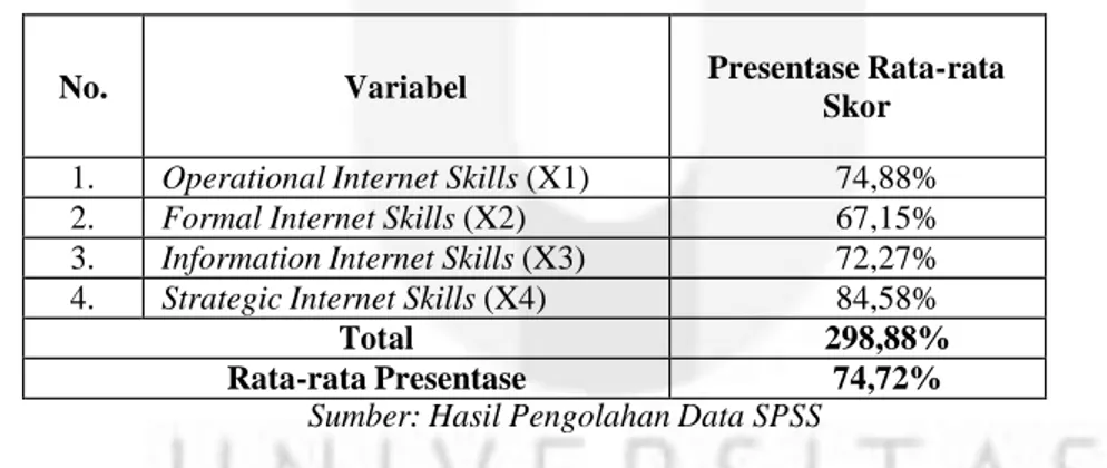 Tabel 4. Rata-rata Presentase Skor Medium-Related Skills dan Content-Related Skills 