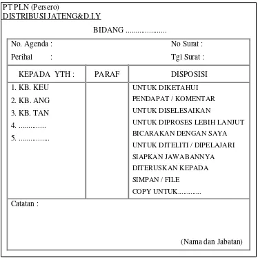 Gambar 4.1 Nota Dinas  Sumber: PT PLN Distribusi Jawa Tengah dan D.I.Yogyakarta. 