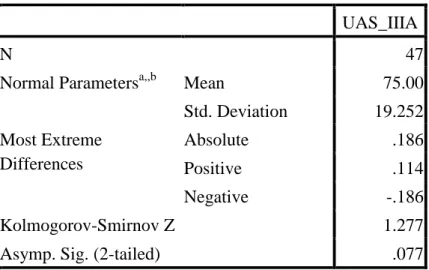 Tabel 4.3  One-Sample Kolmogorov-Smirnov Test 
