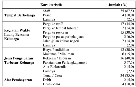 Tabel 6. Jumlah dan Persentase Responden Berdasarkan Gaya Hidup Keluarga 