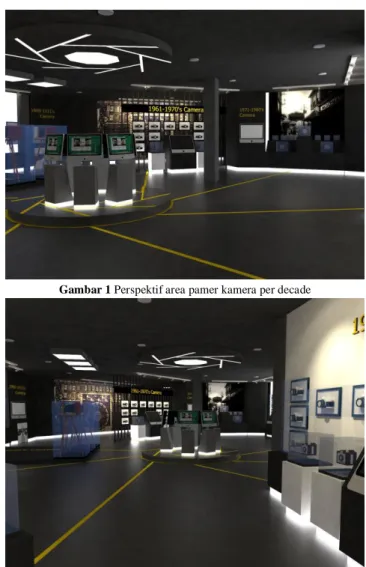 Gambar 1 Perspektif area pamer kamera per decade 