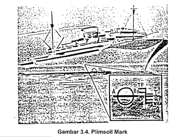 Gambar 3.4. Plimsoll Mark